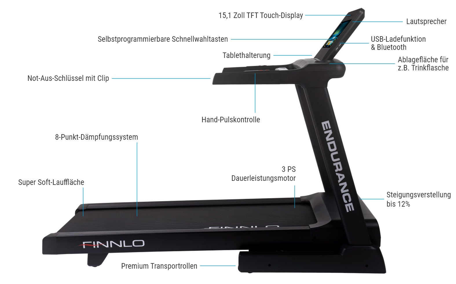 FINNLO Endurance TFT - Features FINNLO Endurance TFT - Features