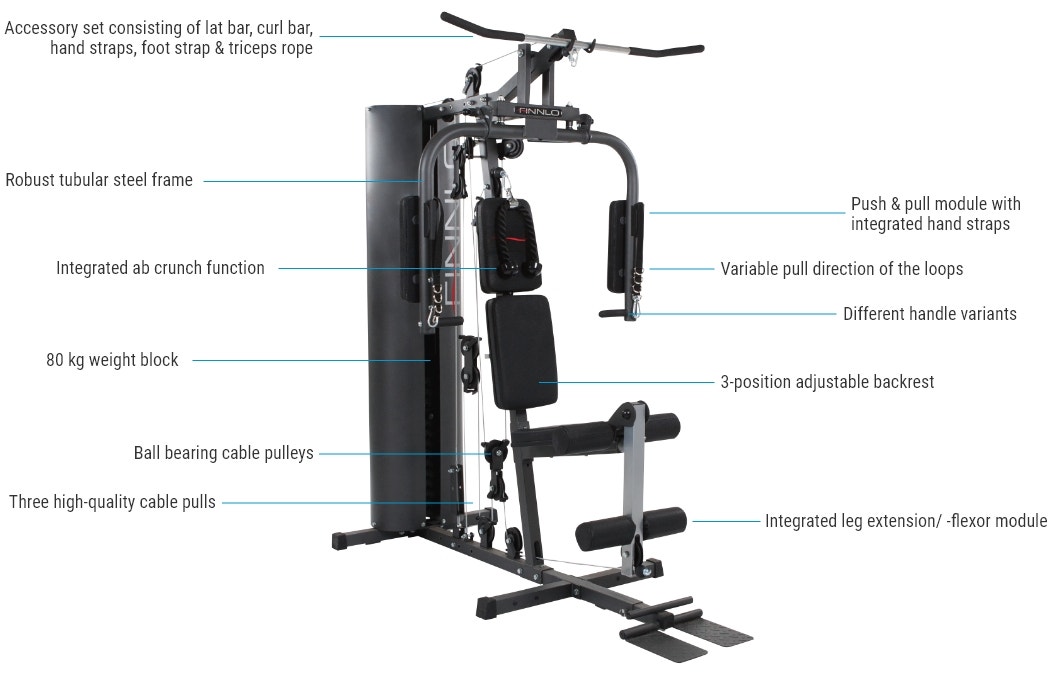 FINNLO Kraftstation Autark 600 - Features FINNLO Kraftstation Autark 600 - Features