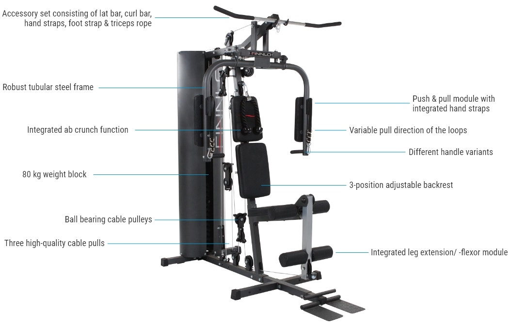 FINNLO Kraftstation Autark 600 - Features