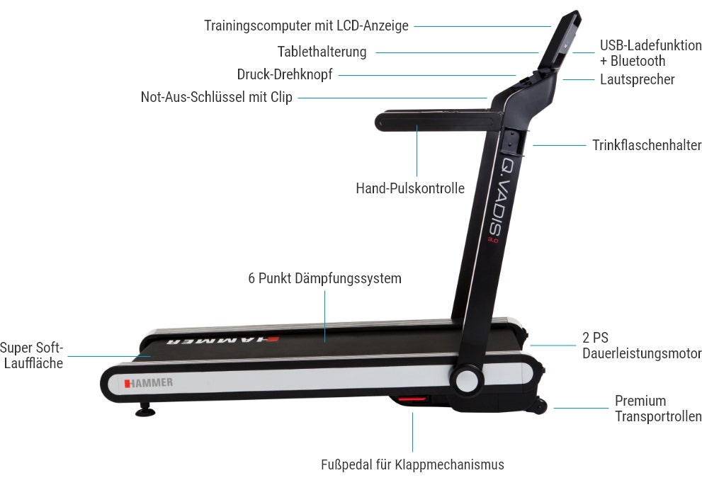Q. Vadis 3.0 - Features Q. Vadis 3.0 - Features